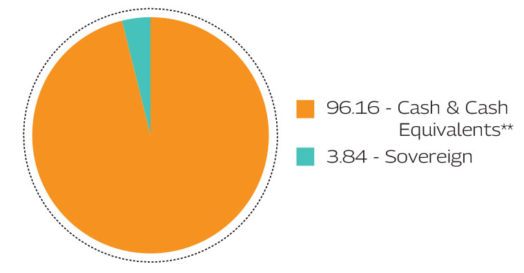 MAHINDRA MANULIFE MULTI CAP BADHAT YOJANA 