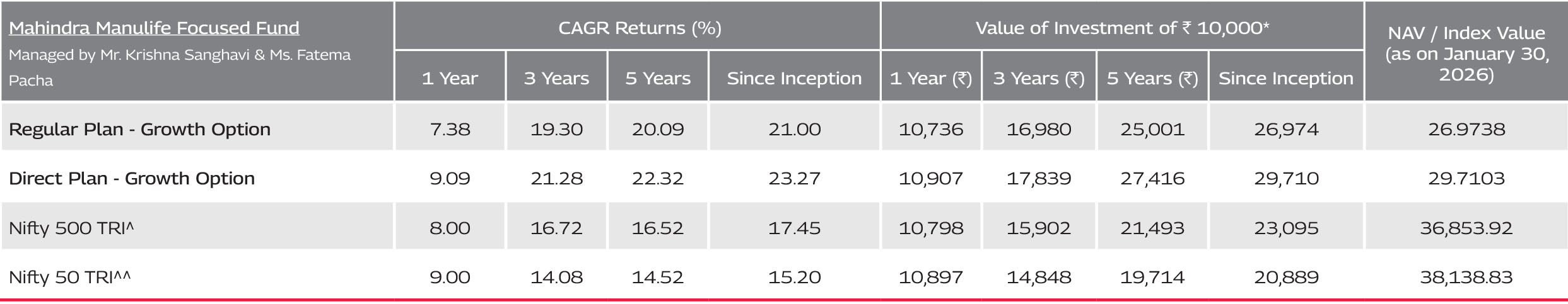 Mahindra Manulife