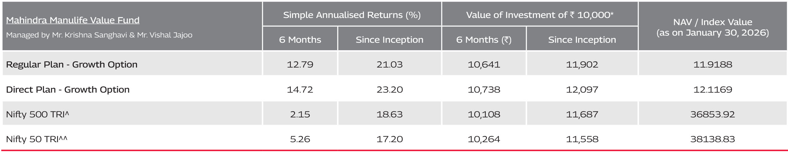 Mahindra Manulife