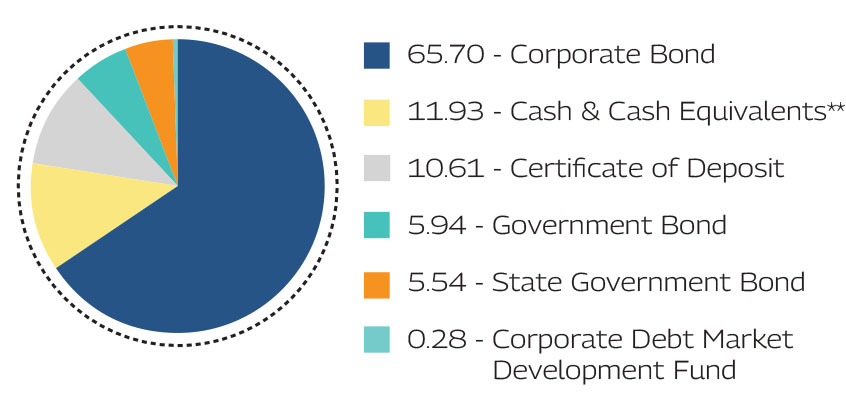 MAHINDRA MANULIFE MULTI CAP BADHAT YOJANA 