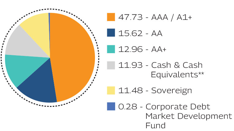MAHINDRA MANULIFE MULTI CAP BADHAT YOJANA 