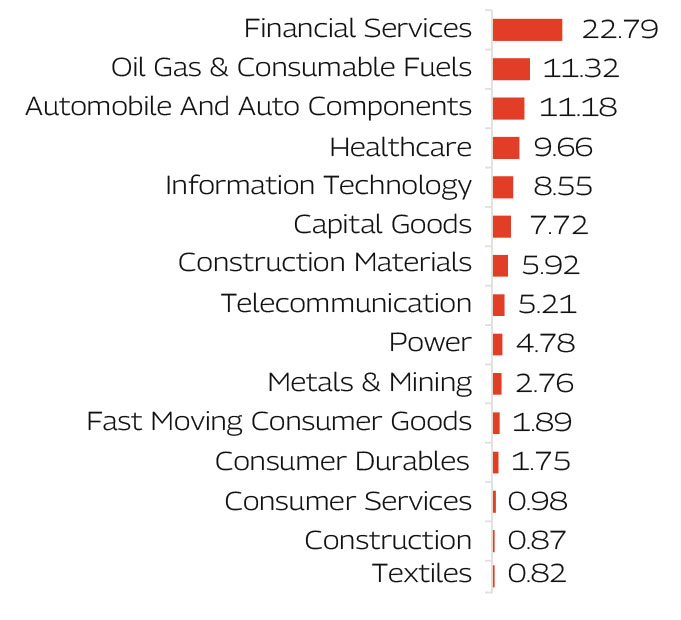 MAHINDRA MANULIFE MULTI CAP BADHAT YOJANA 