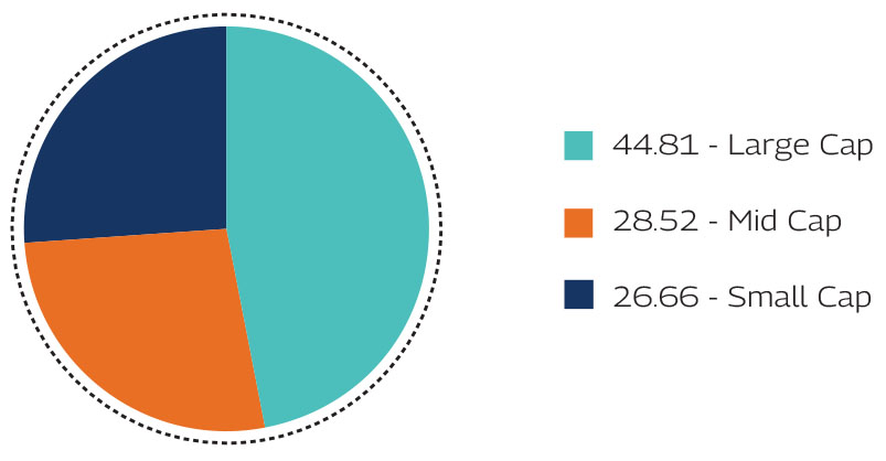 MAHINDRA MANULIFE MULTI CAP BADHAT YOJANA 
