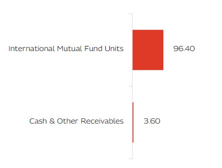 MAHINDRA MANULIFE MULTI CAP BADHAT YOJANA 
