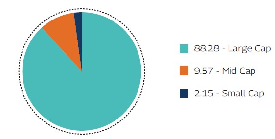MAHINDRA MANULIFE MULTI CAP BADHAT YOJANA 