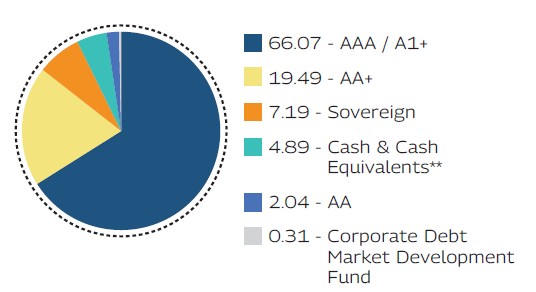 MAHINDRA MANULIFE MULTI CAP BADHAT YOJANA 