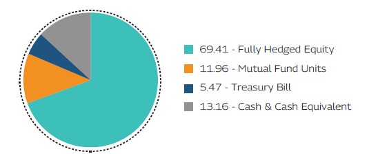 MAHINDRA MANULIFE MULTI CAP BADHAT YOJANA 