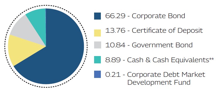 MAHINDRA MANULIFE MULTI CAP BADHAT YOJANA 