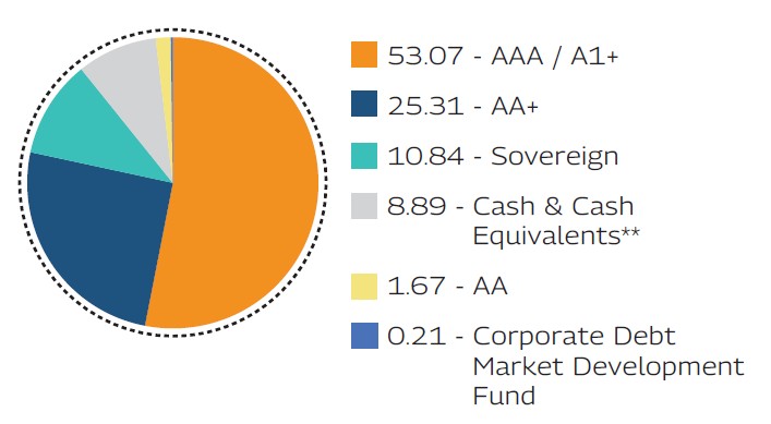 MAHINDRA MANULIFE MULTI CAP BADHAT YOJANA 