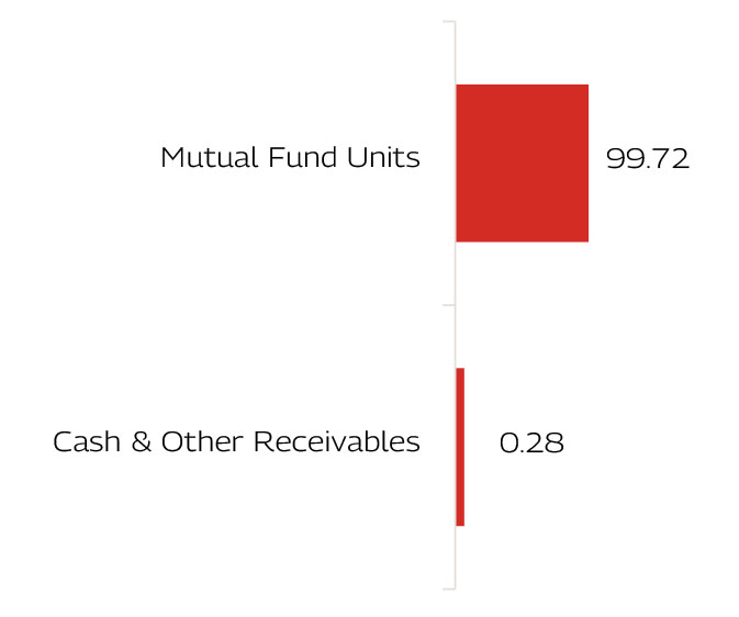MAHINDRA MANULIFE MULTI CAP BADHAT YOJANA 