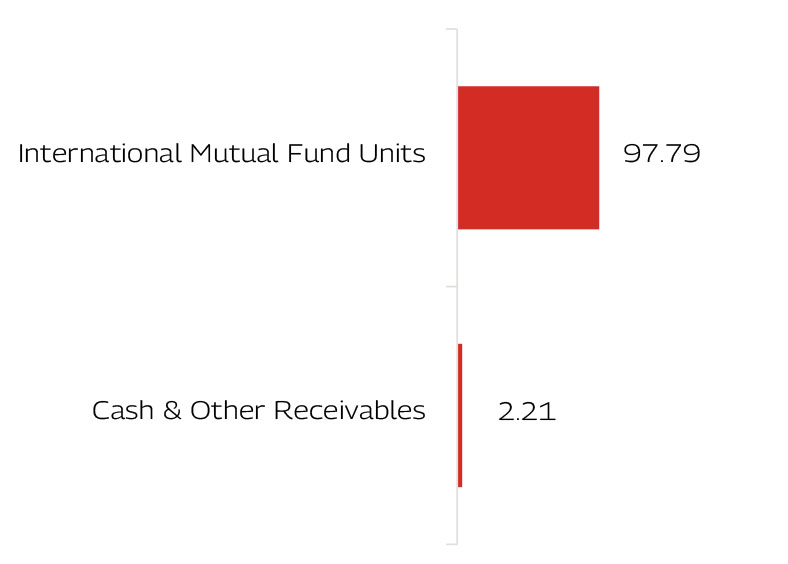 MAHINDRA MANULIFE MULTI CAP BADHAT YOJANA 