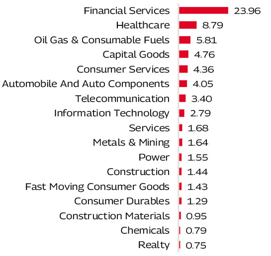 MAHINDRA MANULIFE MULTI CAP BADHAT YOJANA