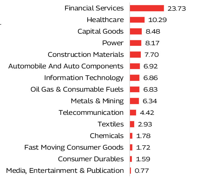 MAHINDRA MANULIFE MULTI CAP BADHAT YOJANA 