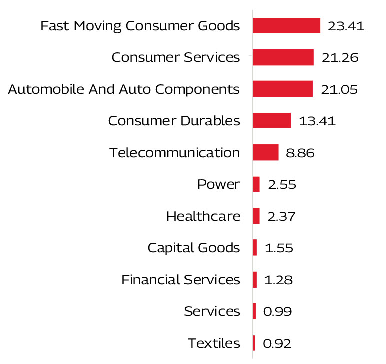 MAHINDRA MANULIFE MULTI CAP BADHAT YOJANA 