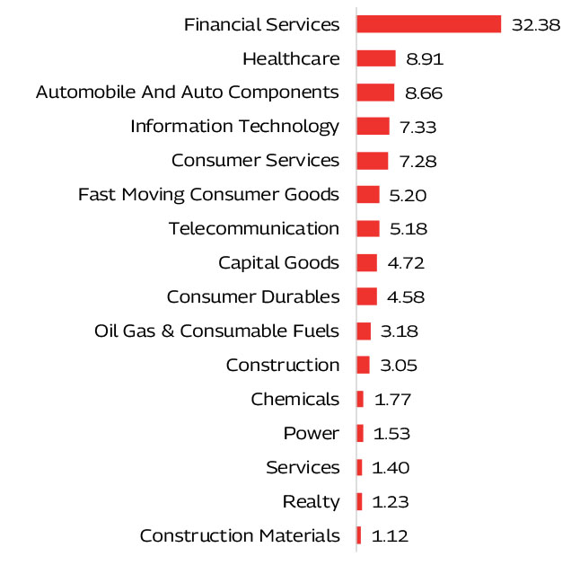 MAHINDRA MANULIFE MULTI CAP BADHAT YOJANA 