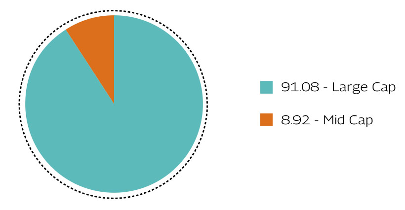 Market Capitalization as on June 30, 2026