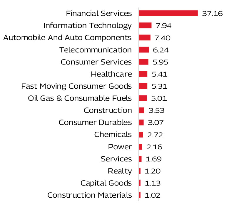 MAHINDRA MANULIFE MULTI CAP BADHAT YOJANA 