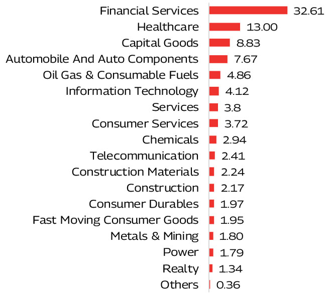 MAHINDRA MANULIFE MULTI CAP BADHAT YOJANA 