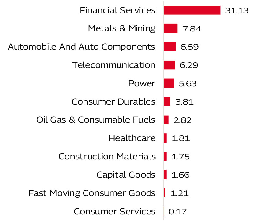 MAHINDRA MANULIFE MULTI CAP BADHAT YOJANA