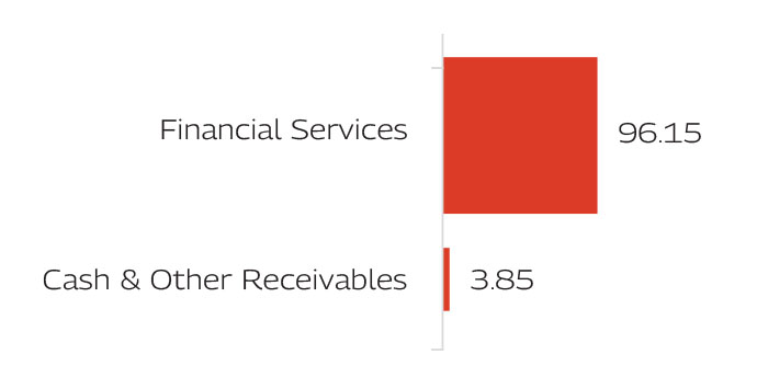 MAHINDRA MANULIFE BANKING AND FINANCIAL SERVICES FUND