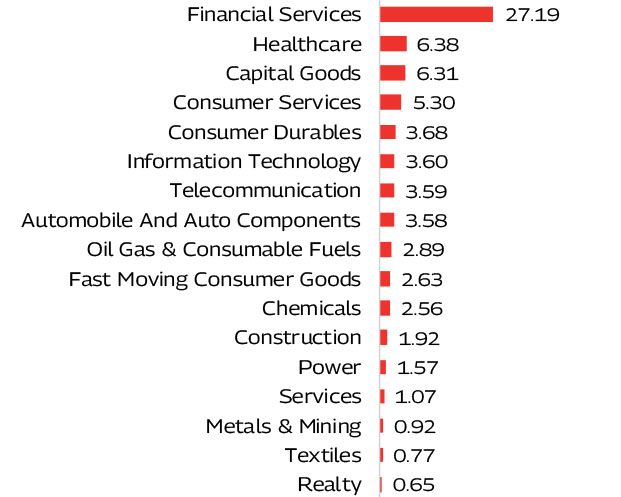 MAHINDRA MANULIFE MULTI CAP BADHAT YOJANA 