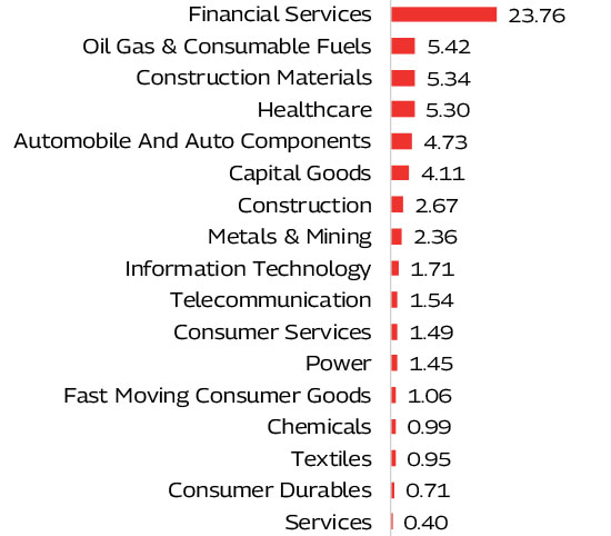 MAHINDRA MANULIFE MULTI CAP BADHAT YOJANA 