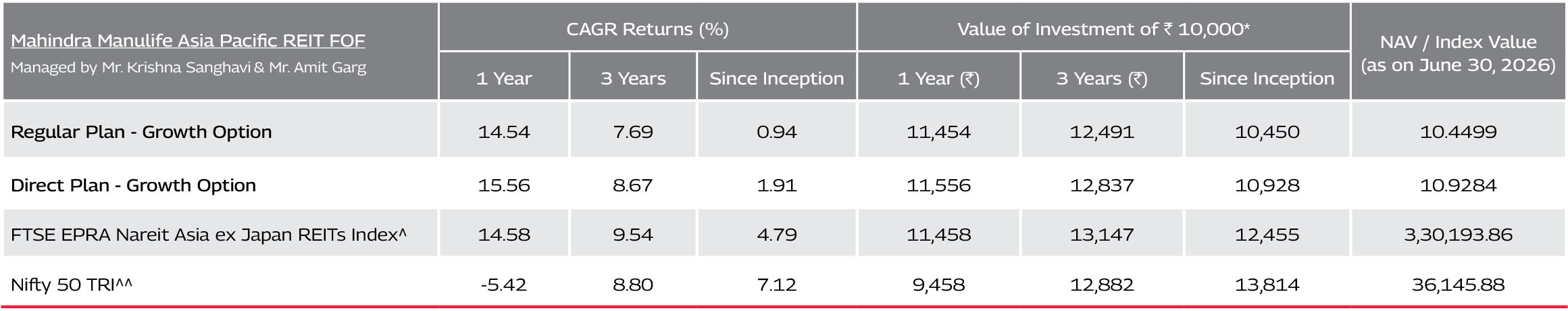 Mahindra Manulife
