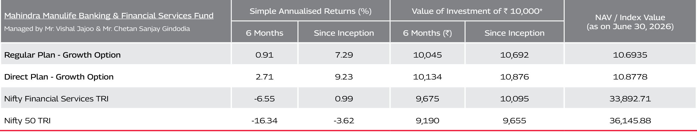 Mahindra Manulife