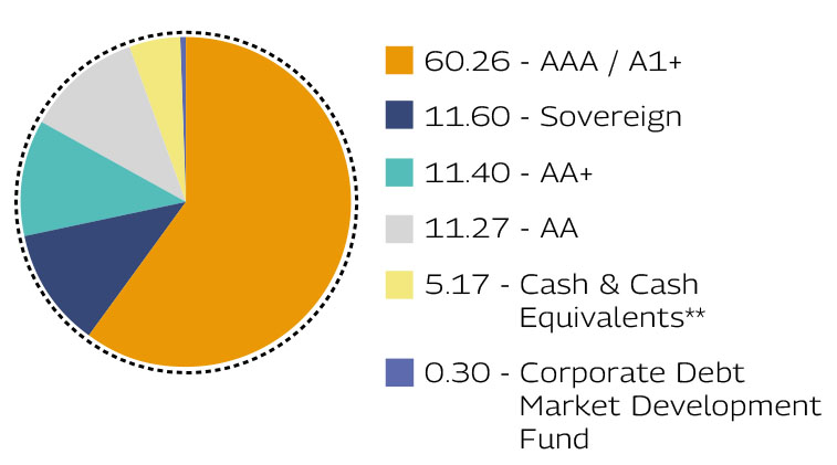 MAHINDRA MANULIFE MULTI CAP BADHAT YOJANA