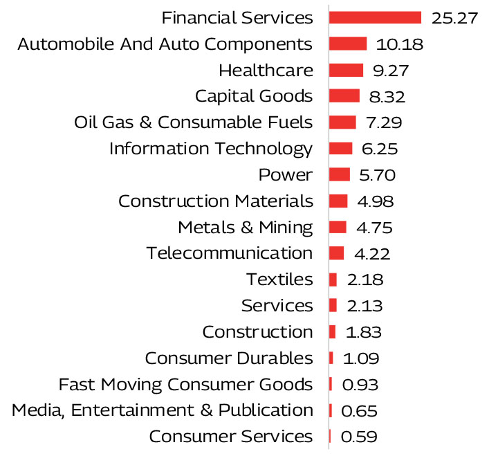 MAHINDRA MANULIFE MULTI CAP BADHAT YOJANA 