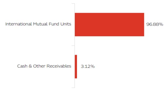 MAHINDRA MANULIFE MULTI CAP BADHAT YOJANA 