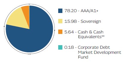 MAHINDRA MANULIFE MULTI CAP BADHAT YOJANA 