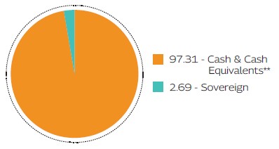 MAHINDRA MANULIFE MULTI CAP BADHAT YOJANA 