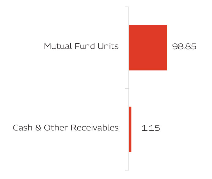MAHINDRA MANULIFE MULTI CAP BADHAT YOJANA 