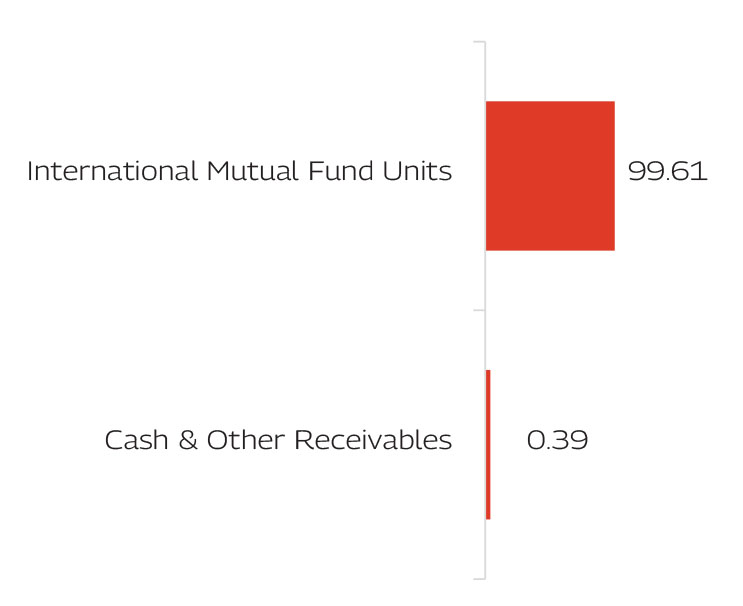 MAHINDRA MANULIFE MULTI CAP BADHAT YOJANA 