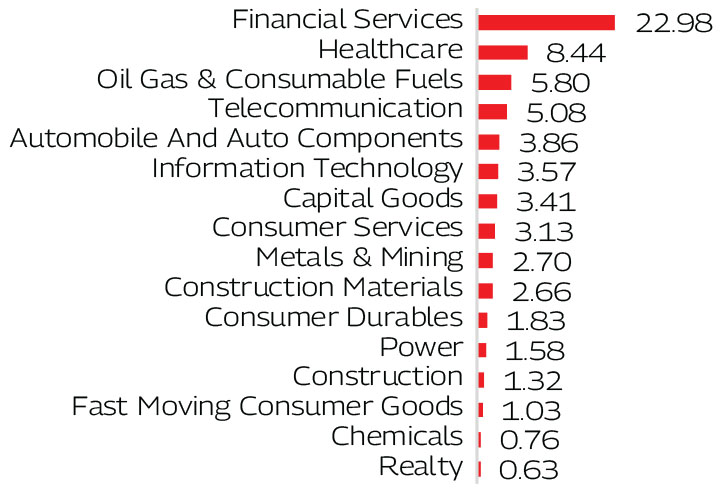 MAHINDRA MANULIFE MULTI CAP BADHAT YOJANA