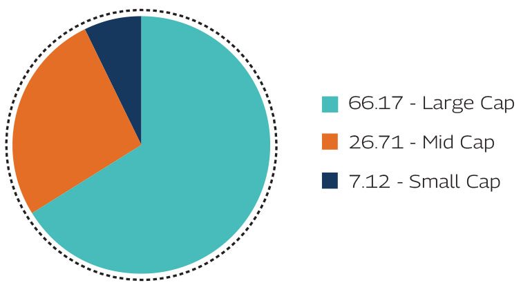 MAHINDRA MANULIFE MULTI CAP BADHAT YOJANA 