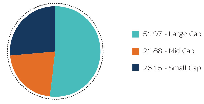 MAHINDRA MANULIFE MULTI CAP BADHAT YOJANA