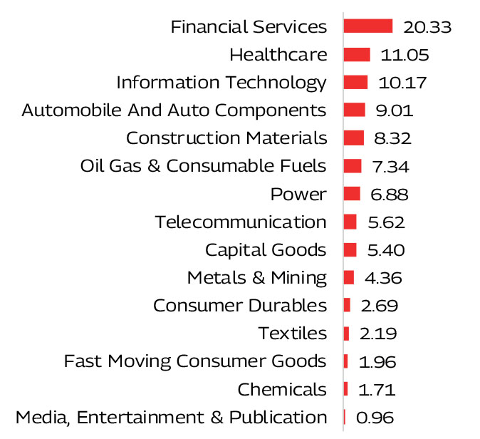 MAHINDRA MANULIFE MULTI CAP BADHAT YOJANA 