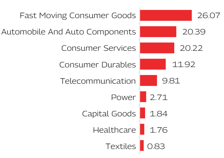 MAHINDRA MANULIFE MULTI CAP BADHAT YOJANA 
