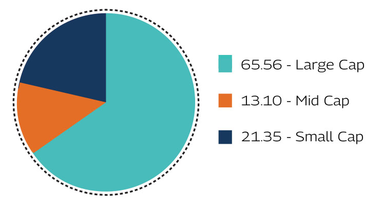 MAHINDRA MANULIFE MULTI CAP BADHAT YOJANA 