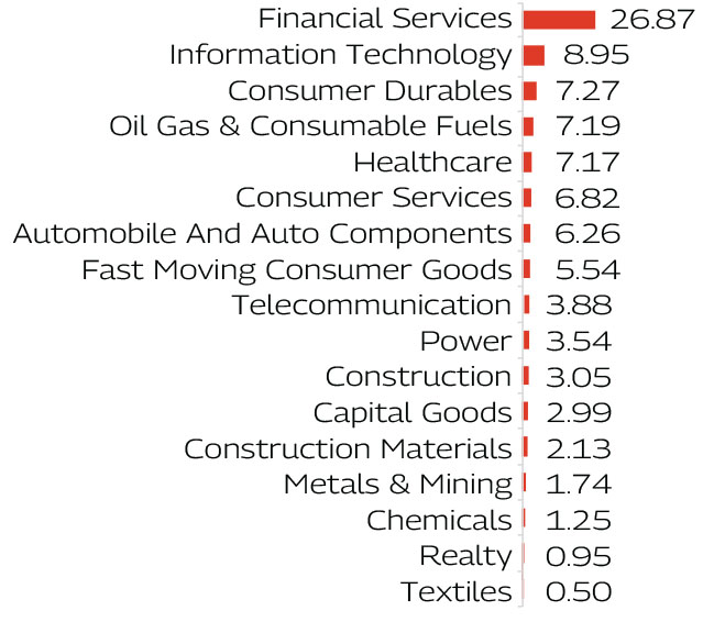 MAHINDRA MANULIFE MULTI CAP BADHAT YOJANA 