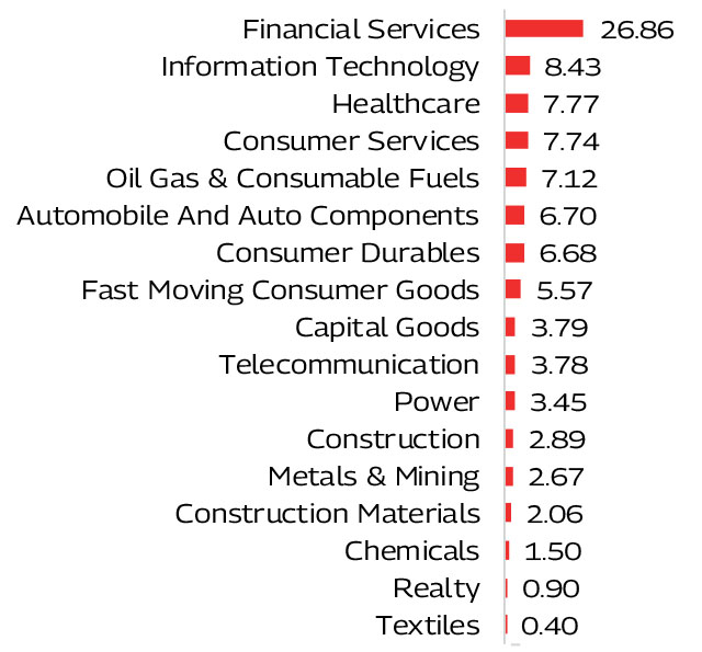 MAHINDRA MANULIFE MULTI CAP BADHAT YOJANA 