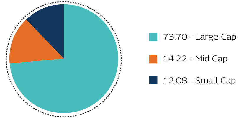 MAHINDRA MANULIFE MULTI CAP BADHAT YOJANA 
