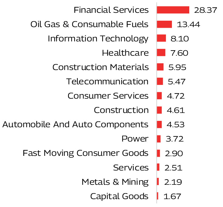 MAHINDRA MANULIFE MULTI CAP BADHAT YOJANA 