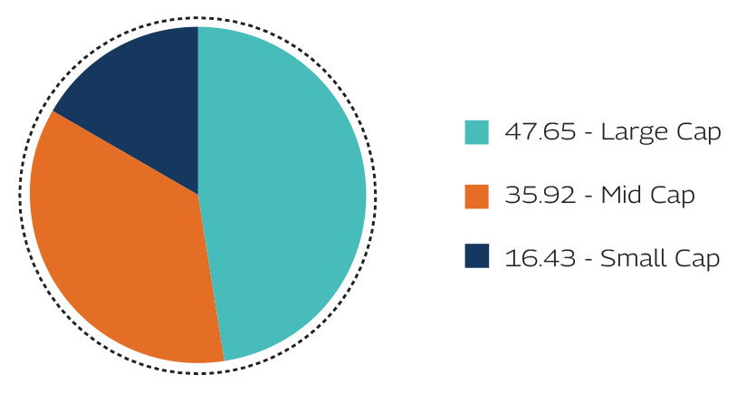 MAHINDRA MANULIFE BANKING AND FINANCIAL SERVICES FUND