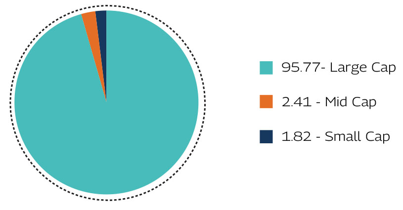 Market Capitalization as on March 31, 2026