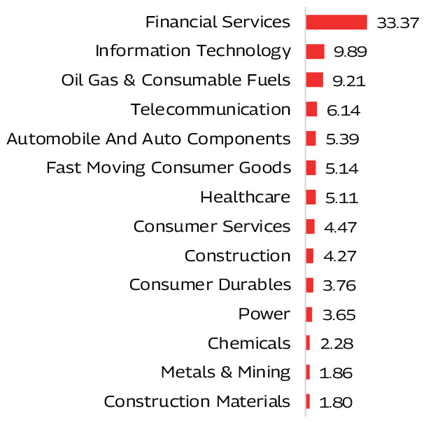 MAHINDRA MANULIFE MULTI CAP BADHAT YOJANA 