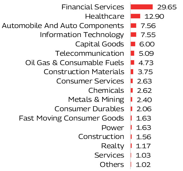 MAHINDRA MANULIFE MULTI CAP BADHAT YOJANA 