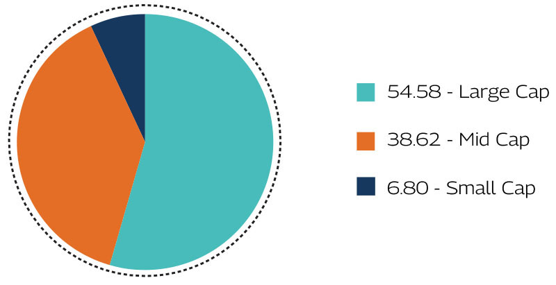 MAHINDRA MANULIFE MULTI CAP BADHAT YOJANA 